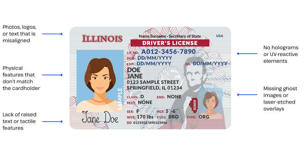 How to Detect Fake IDs in Bars & Nightclubs in 2026: A Step-by-Step Guide for Door Staff 1 How to Spot a Fake ID